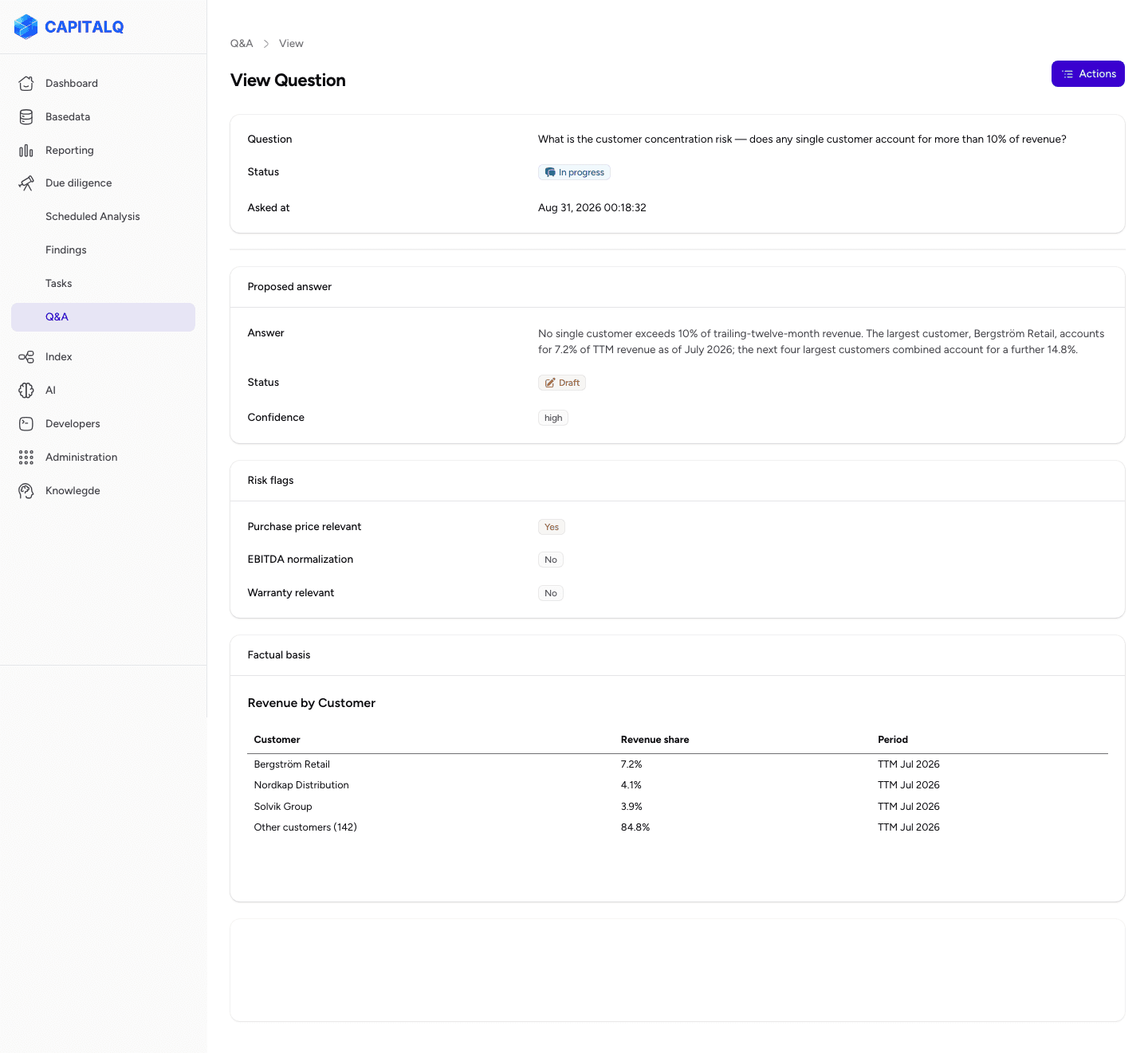 CAPITALQ question view showing a single CFO-agent draft answer with risk flags and a factual-basis evidence table citing revenue by customer