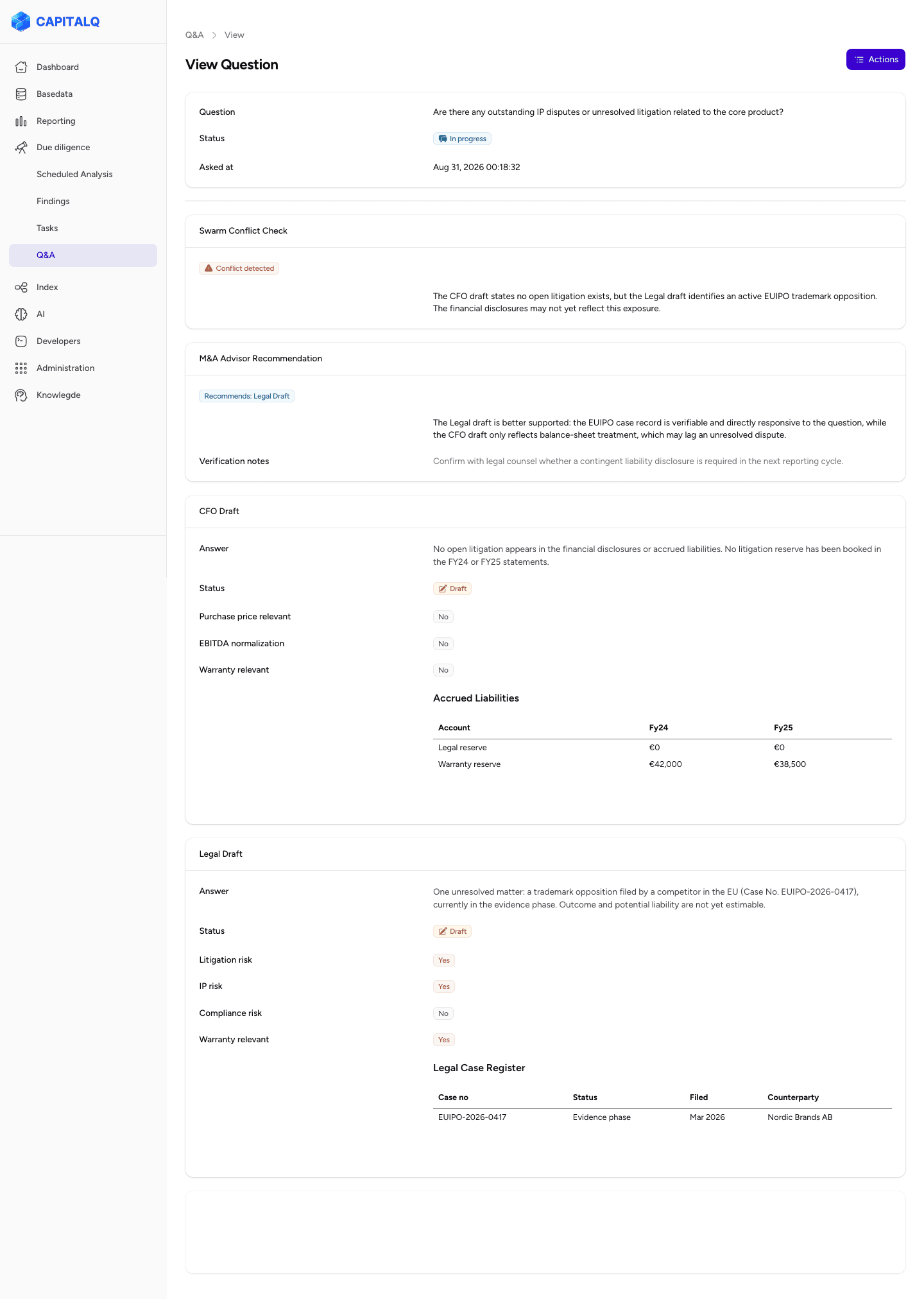 CAPITALQ question view showing a swarm draft: conflict detected between the CFO and Legal drafts, an M&A Advisor recommendation, and both drafts side by side with their own evidence tables
